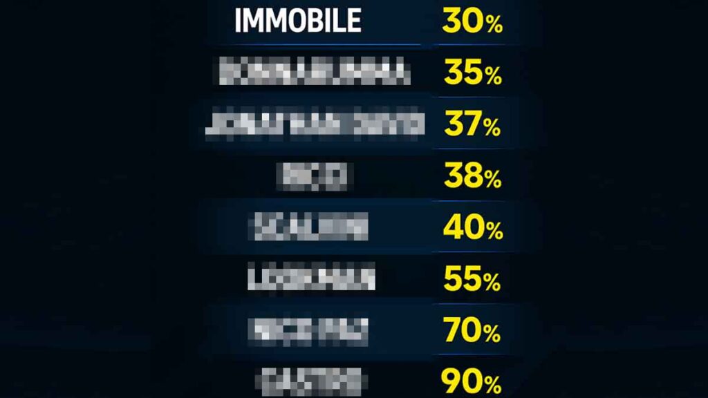 Immobile