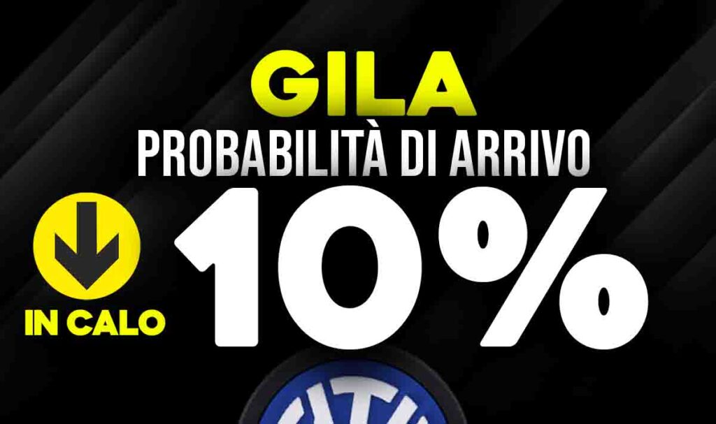 Gila
