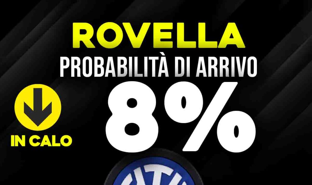 Rovella