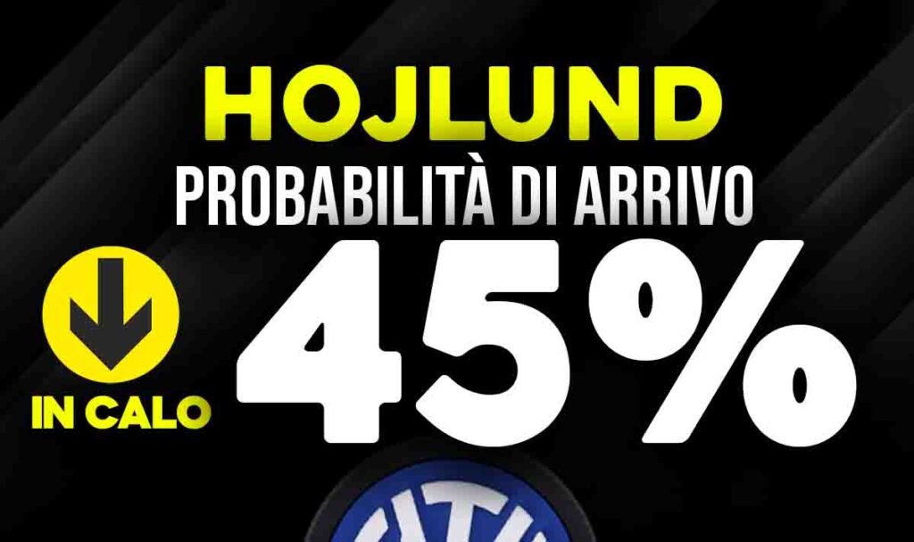 Hojlund