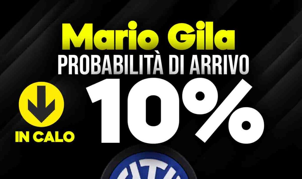 Mario Gila