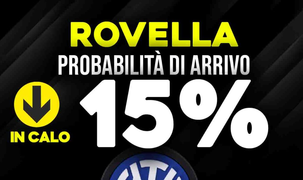 Rovella
