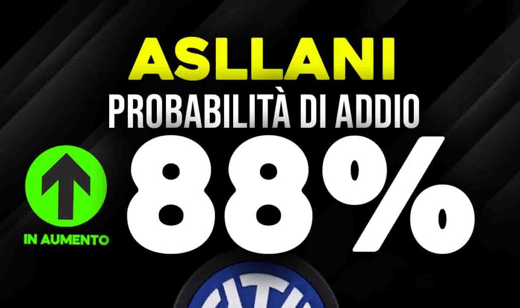 Asllani